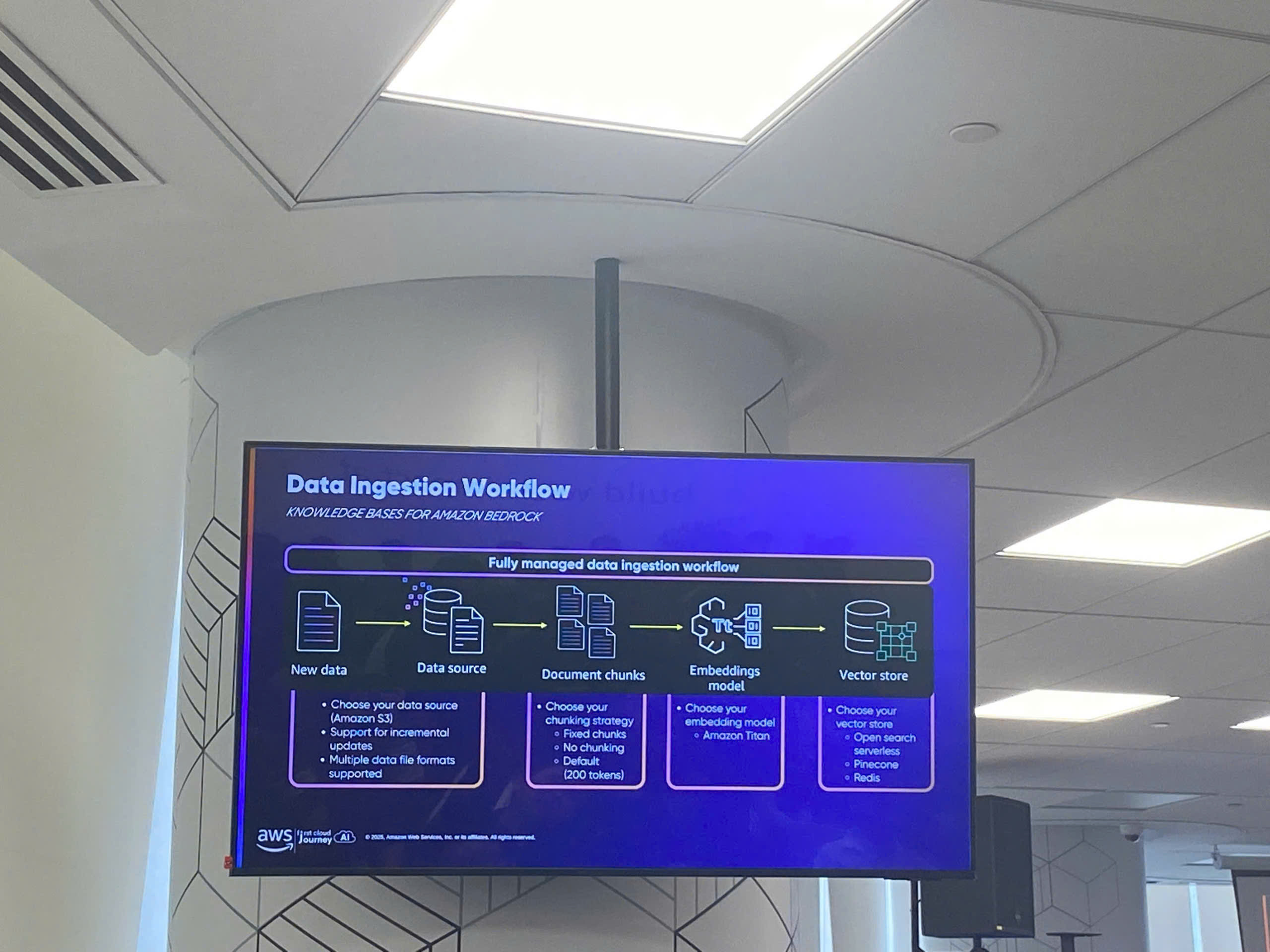 Data Ingestion Workflow