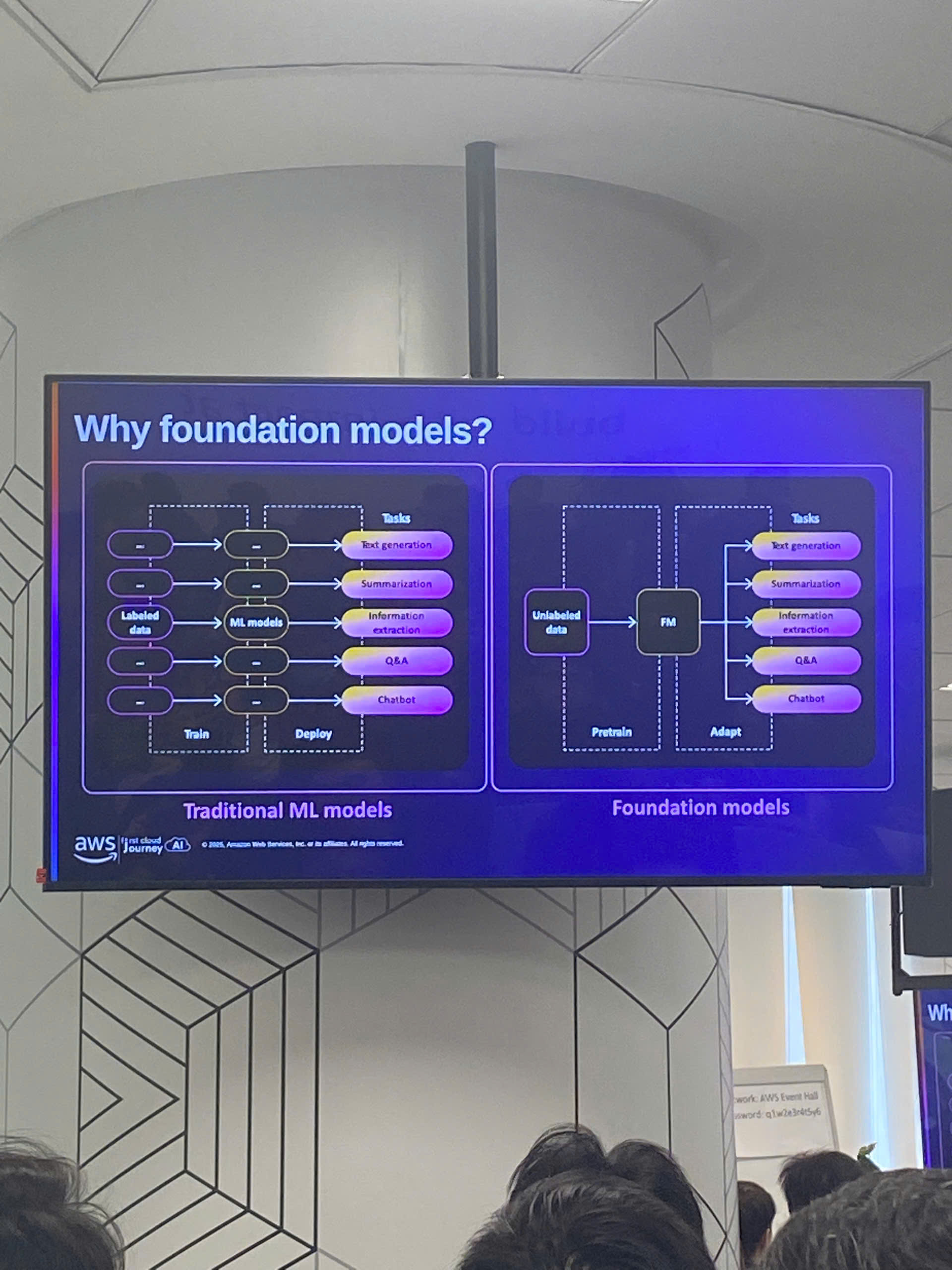 Why Foundation Models